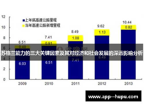 苏格兰能力的三大关键因素及其对经济和社会发展的深远影响分析