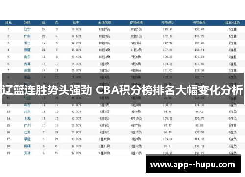 辽篮连胜势头强劲 CBA积分榜排名大幅变化分析