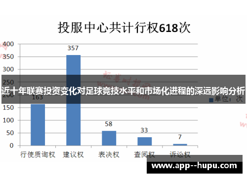 近十年联赛投资变化对足球竞技水平和市场化进程的深远影响分析