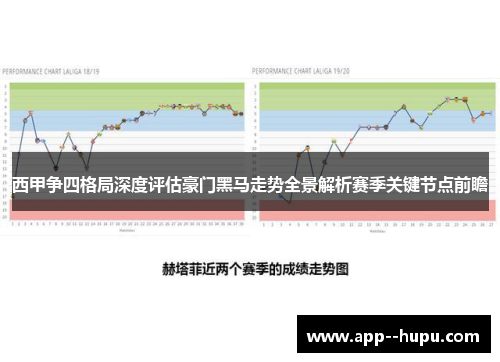 西甲争四格局深度评估豪门黑马走势全景解析赛季关键节点前瞻