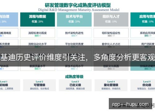 基迪历史评价维度引关注，多角度分析更客观